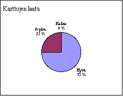 ChartObject Karttojen laatu